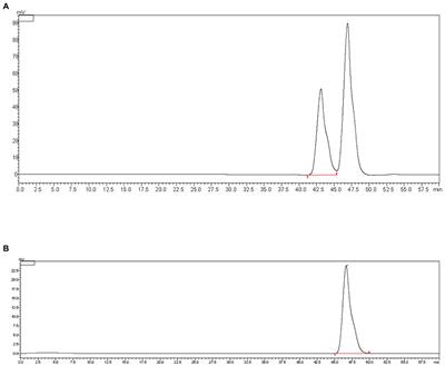 Characteristics and properties of a polysaccharide isolated from Wolfiporia cocos as potential dietary supplement for IBS